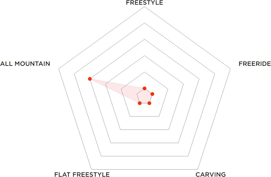 Купить Сноуборд LUCKYBOO Pink 25/26