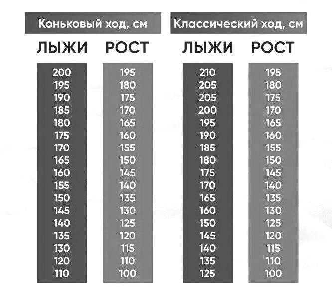 Купить Комплект беговых лыж SNOWWAVE с креплениями полуавтоматами